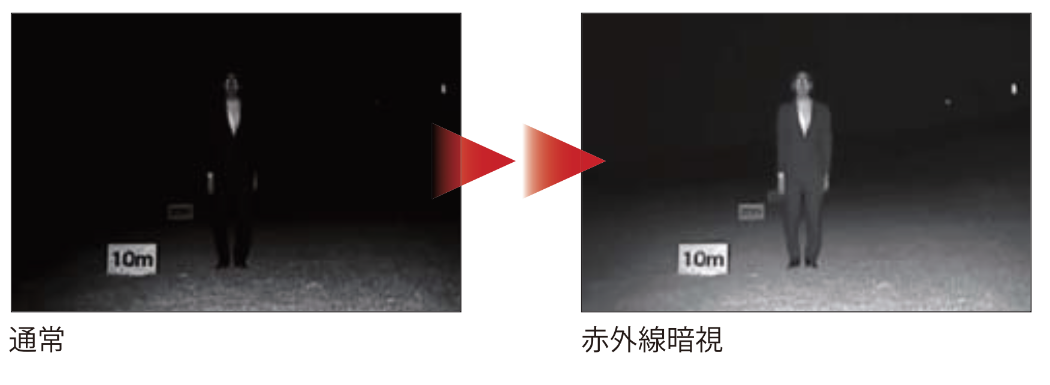 ◆赤外線LED付き500万画素の超高画質カメラ